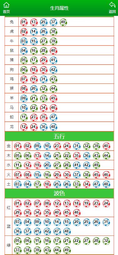 澳門(mén)公開(kāi)一肖一碼免費(fèi)資料，澳門(mén)免費(fèi)公開(kāi)一肖一碼資料揭秘