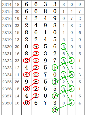 今期澳門三肖三碼開一碼，深度解讀與熱點(diǎn)關(guān)注，澳門三肖三碼解讀與熱點(diǎn)聚焦