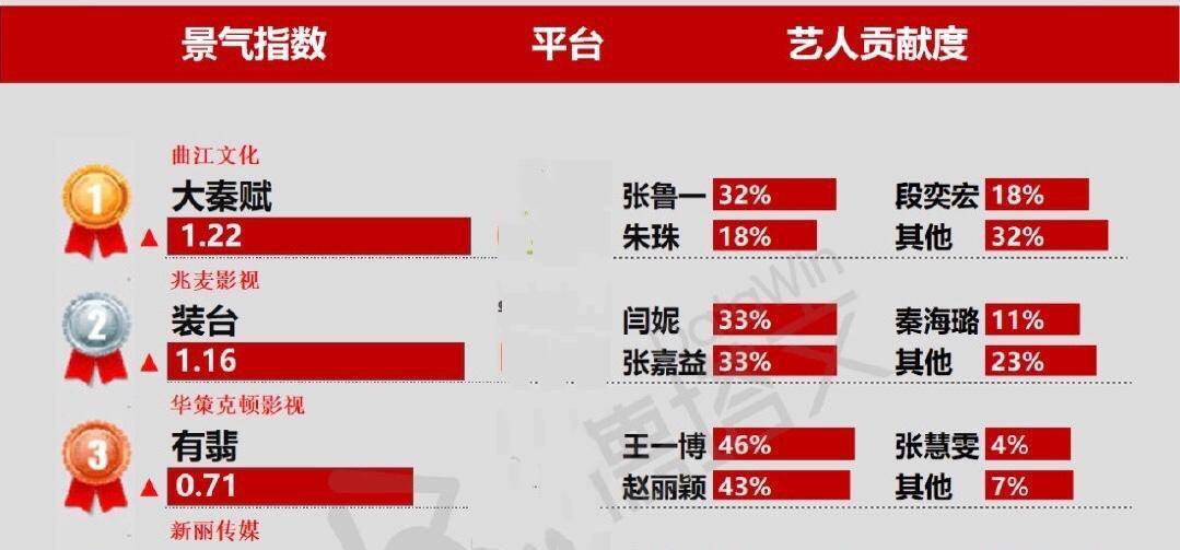 caiyahui 第2頁