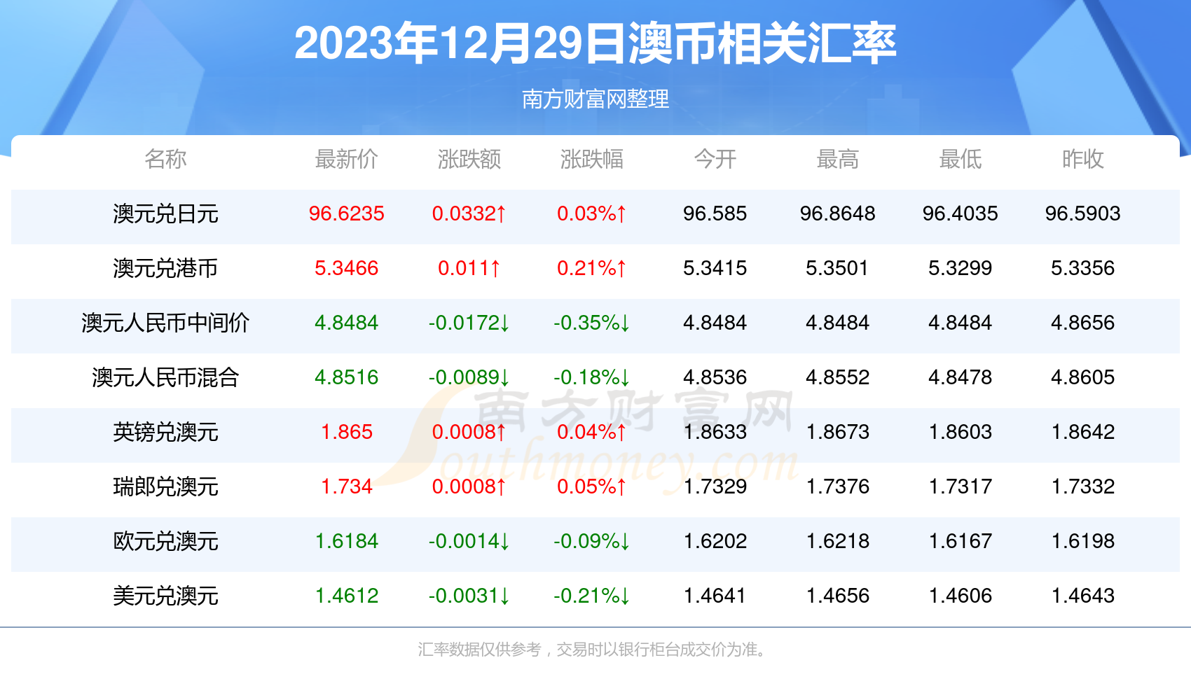 2025新澳正版資料最新更新全解析，新澳正版資料最新更新全解析（2025版）