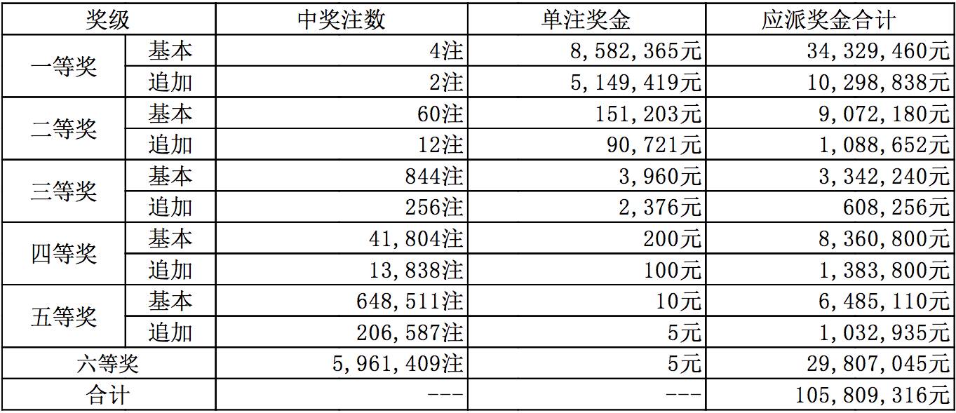 新澳今天晚上開獎結果中獎規(guī)則解析，新澳今晚開獎結果及中獎規(guī)則深度解析