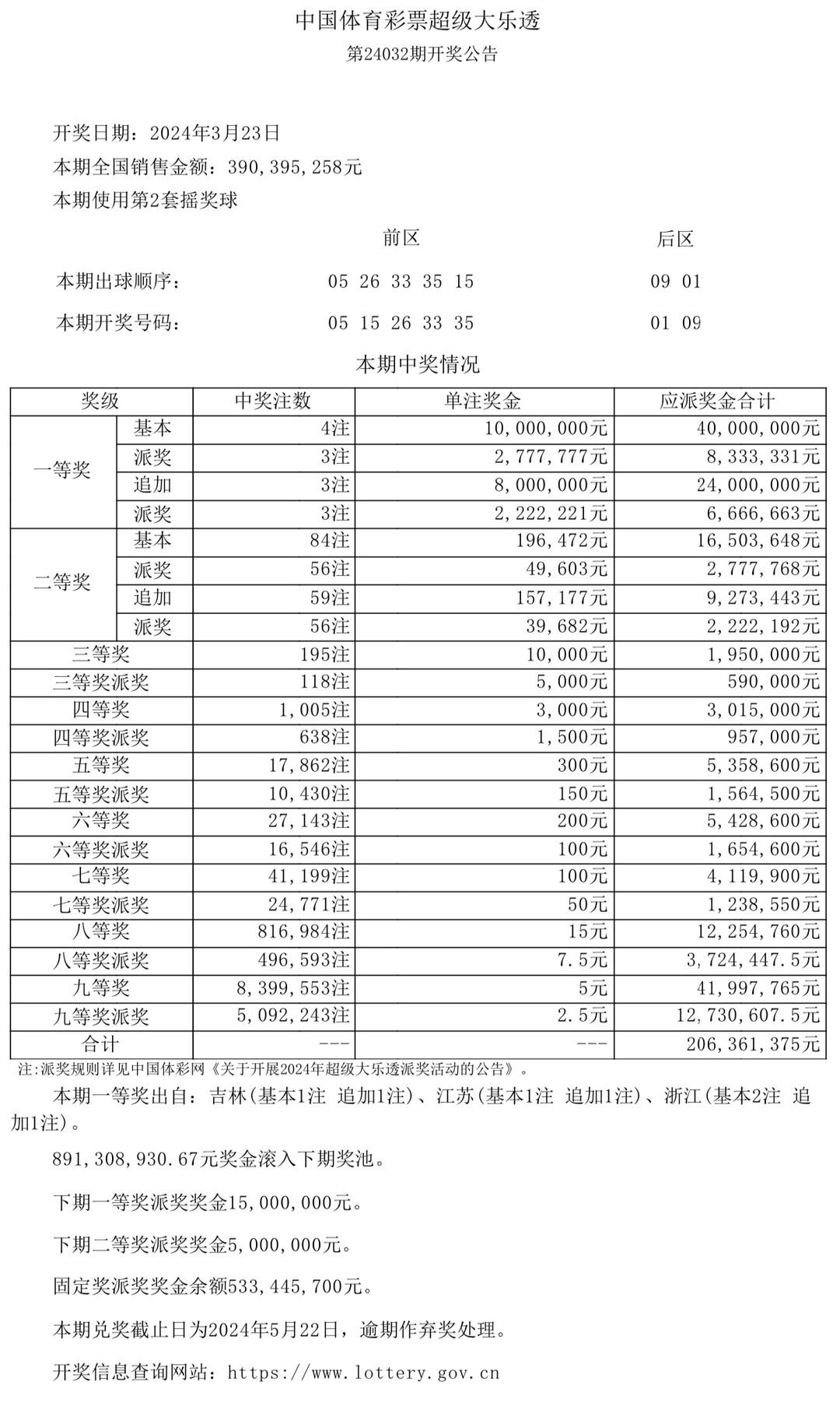 澳門開獎(jiǎng)結(jié)果及開獎(jiǎng)記錄表生肖解析，澳門開獎(jiǎng)結(jié)果與生肖解析，歷史數(shù)據(jù)與未來預(yù)測(cè)