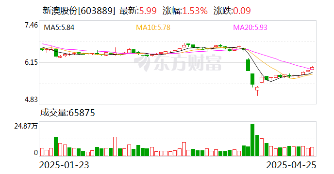 新澳2025年開獎(jiǎng)記錄概覽及分析，新澳2025年開獎(jiǎng)記錄概覽與深度分析