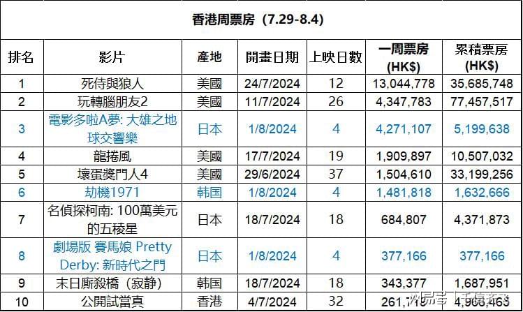 香港最準(zhǔn)最快資料免費(fèi)，香港最準(zhǔn)最快資料免費(fèi)公開