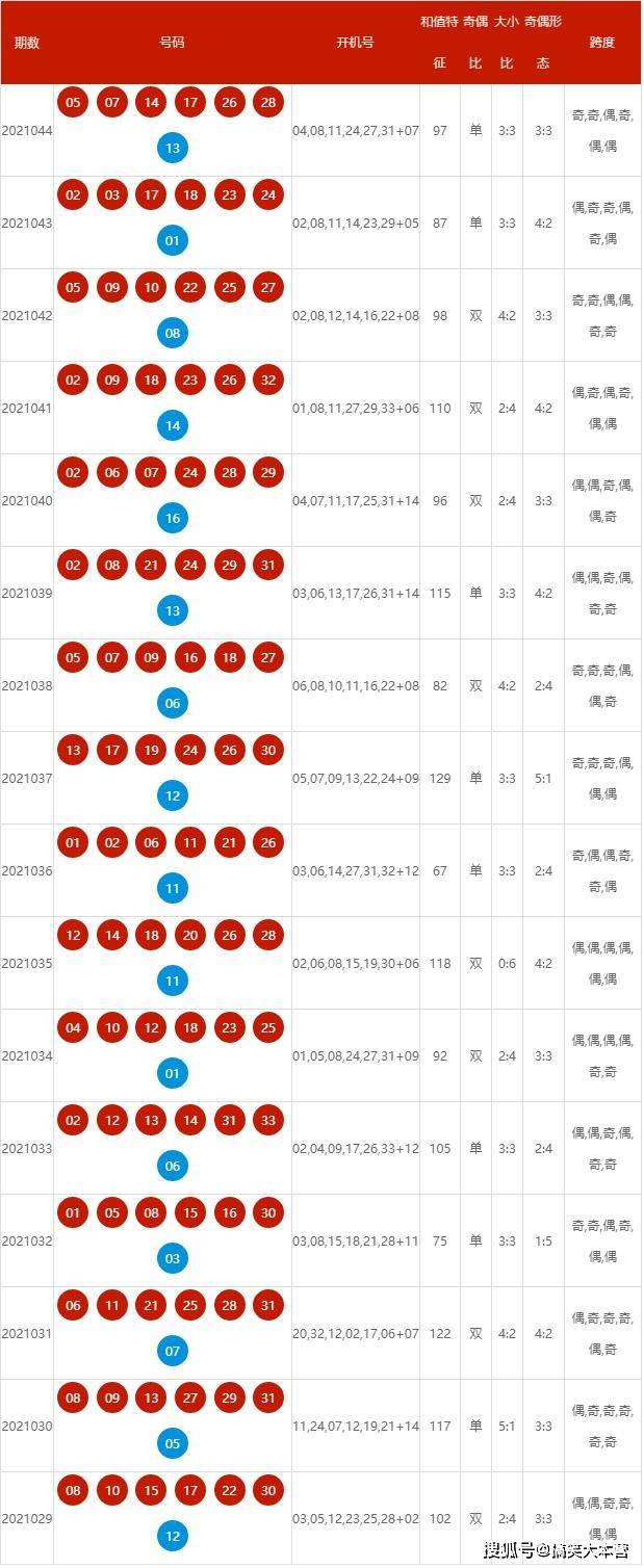 揭秘2025年新澳歷史開(kāi)獎(jiǎng)記錄，揭秘，2025新澳歷史開(kāi)獎(jiǎng)記錄全回顧