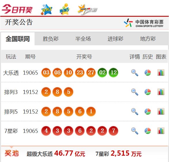 新澳天天開獎(jiǎng)資料大全最新54期開獎(jiǎng)結(jié)果，新澳天天開獎(jiǎng)資料大全，最新開獎(jiǎng)結(jié)果至第54期匯總