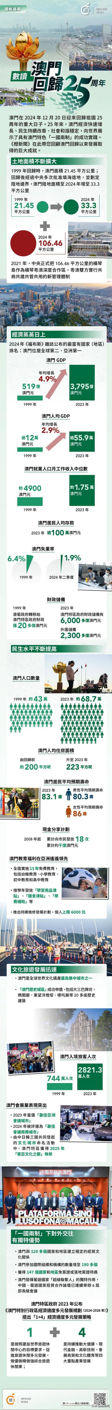 2025年澳門歷史記錄，探尋歷史脈絡，共鑒時代變遷，澳門歷史探尋，時代變遷下的歷史脈絡（2025年記錄）
