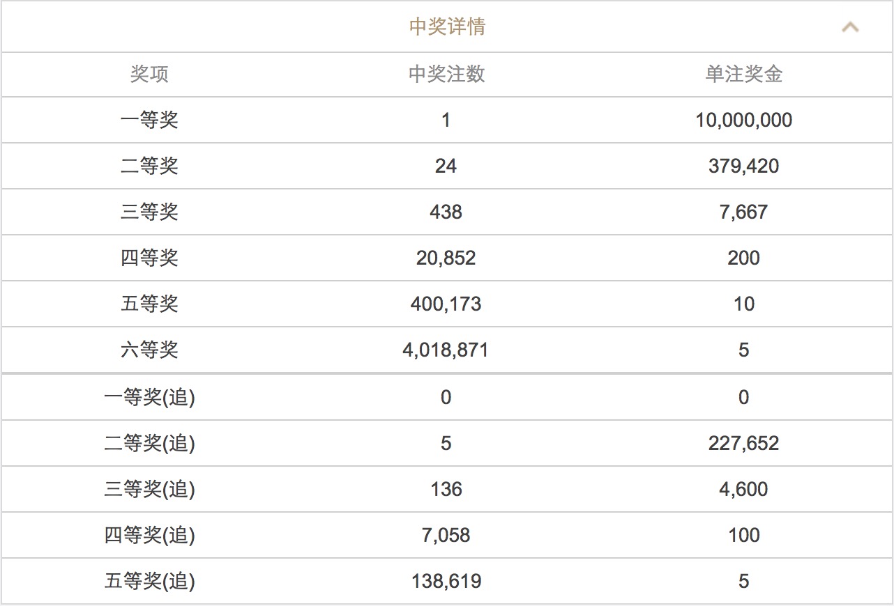 澳門六開彩開獎結(jié)果開獎記錄2025年，深度解析與回顧，澳門六開彩開獎回顧與深度解析，2025年開獎記錄全覽