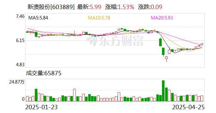 新澳2025今晚開獎結(jié)果揭曉，期待與驚喜交織的時刻，新澳2025今晚開獎結(jié)果揭曉，期待與驚喜的時刻來臨