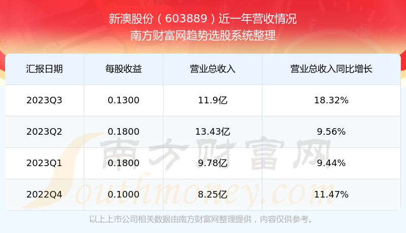 新澳2025今晚開(kāi)獎(jiǎng)結(jié)果揭曉，期待與驚喜交織，新澳2025今晚開(kāi)獎(jiǎng)結(jié)果揭曉，期待與驚喜交織的時(shí)刻