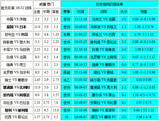澳門彩歷史開獎結(jié)果走勢圖，深度解讀與探索，澳門彩歷史開獎結(jié)果走勢圖的深度解讀與探索