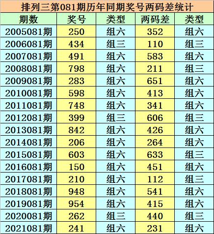 香港二四六開獎免費結(jié)果，香港二四六開獎結(jié)果免費公布