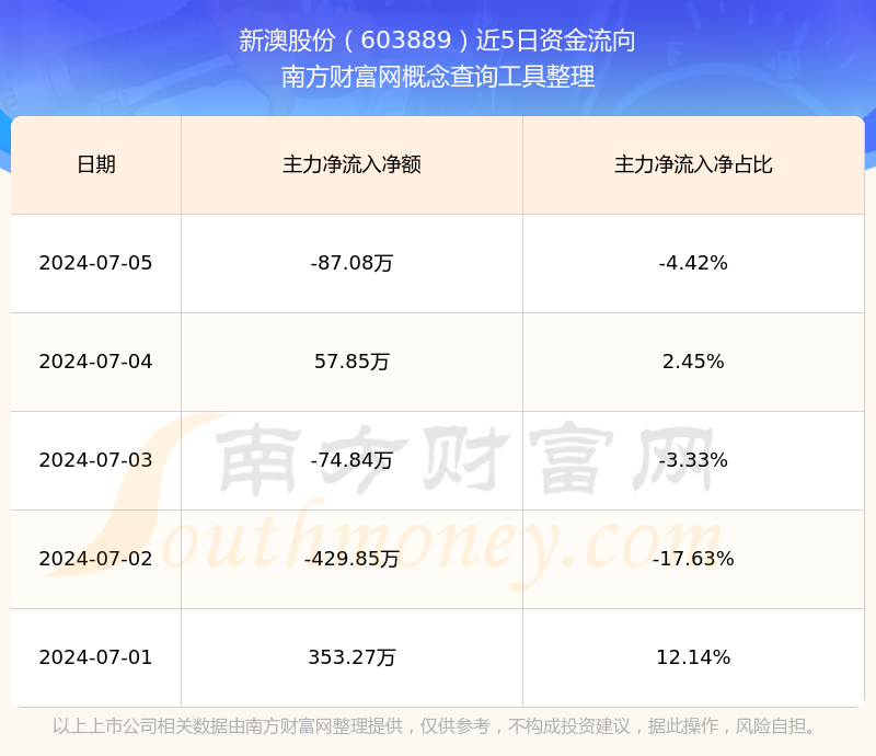 新澳2025年開獎(jiǎng)記錄