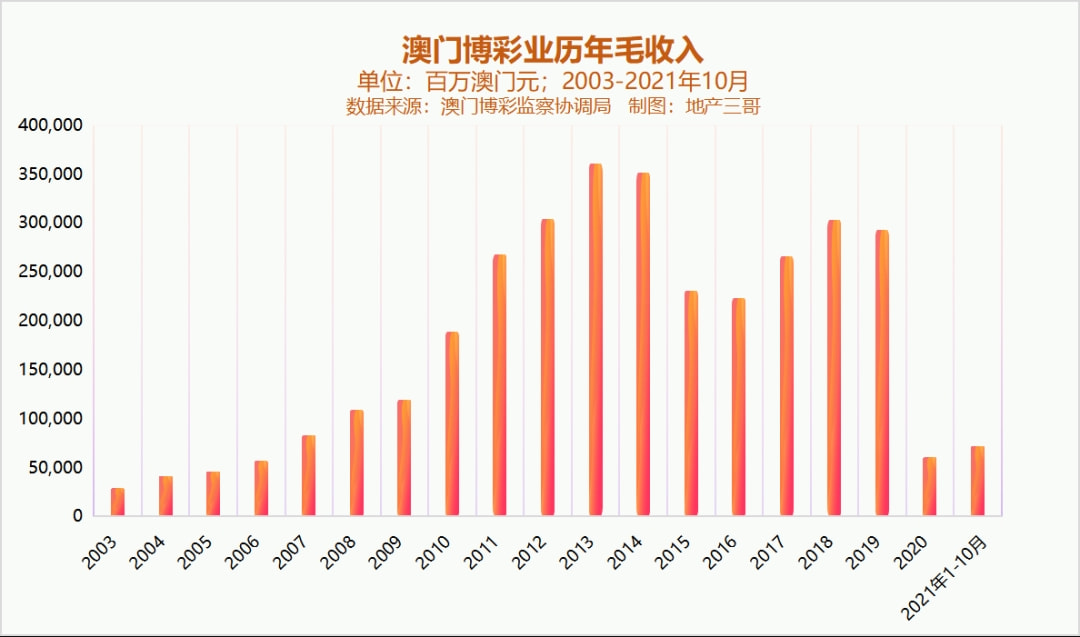 新澳門彩歷史開獎記錄走勢圖，澳門彩歷史開獎記錄走勢圖概覽