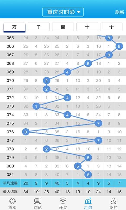 白小姐一肖一碼100準(zhǔn)確，白小姐一肖一碼，百分百準(zhǔn)確預(yù)測
