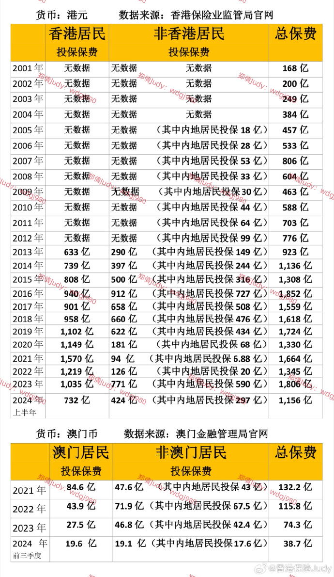 2025年澳門(mén)全年資料，澳門(mén)全年資料 2025年概覽