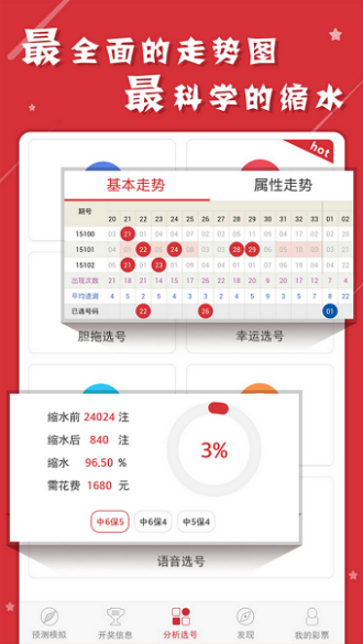 zhengzhishao