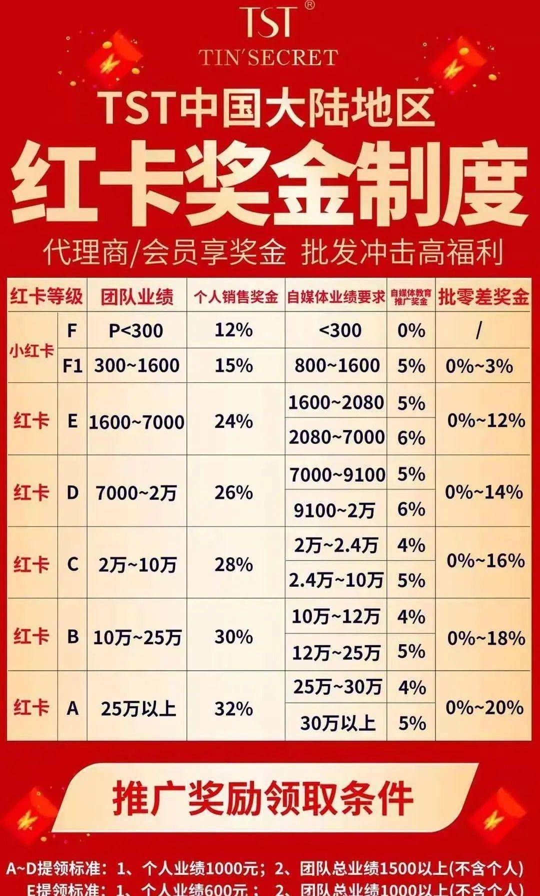 曾夫人78222精準(zhǔn)碼開獎(jiǎng)記錄，曾夫人78222精準(zhǔn)碼開獎(jiǎng)實(shí)錄