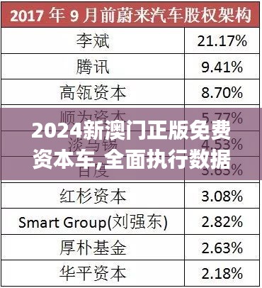 探索未來，2025新澳門正版免費資本車的時代來臨，2025新澳門正版免費資本車時代，探索未來的機(jī)遇與挑戰(zhàn)