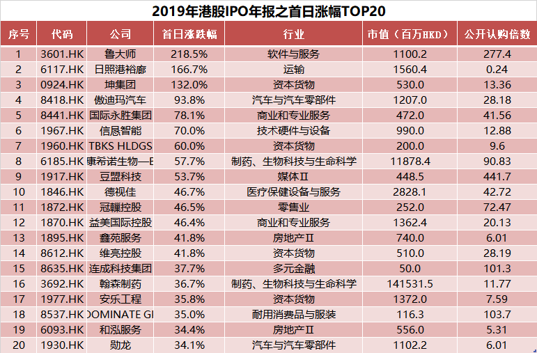新澳門彩歷史開獎記錄走勢圖