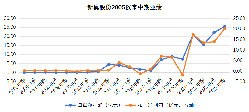 揭秘香港新奧歷史開獎(jiǎng)記錄，2025年的數(shù)據(jù)一覽，香港新奧歷史開獎(jiǎng)記錄揭秘，2025年數(shù)據(jù)全景展示