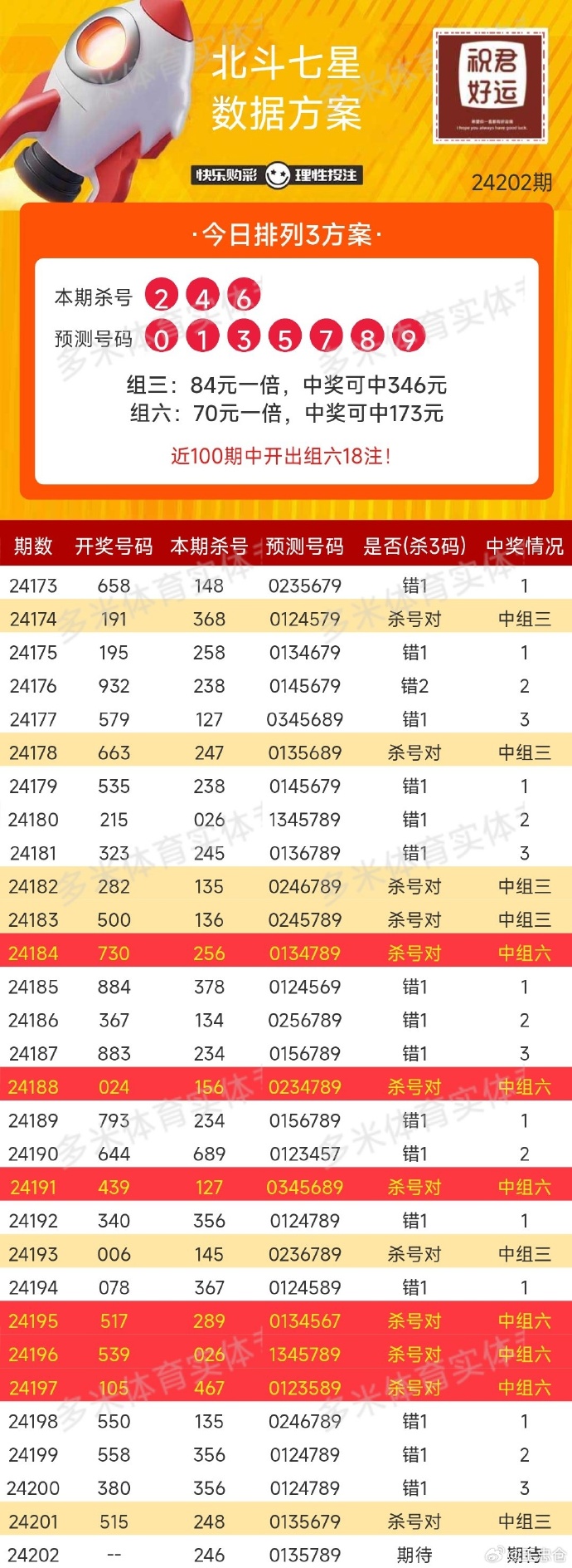 福利彩票開獎結(jié)果全部