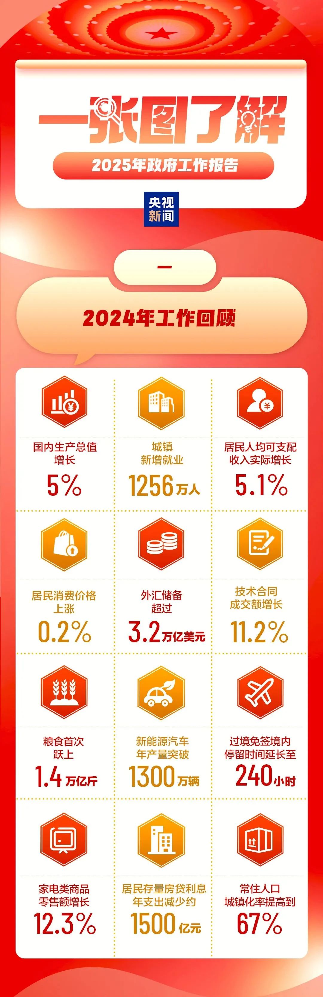 揭秘2025天天彩正版資料大全，揭秘，2025天天彩正版資料全解析