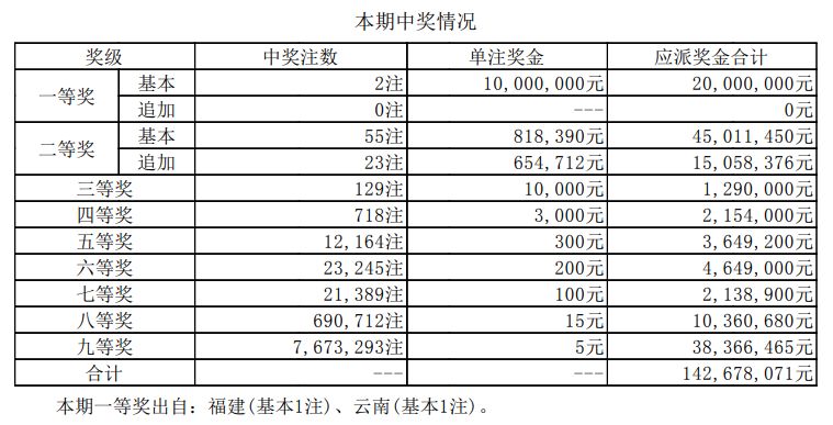 新澳門開獎結(jié)果2025開獎記錄