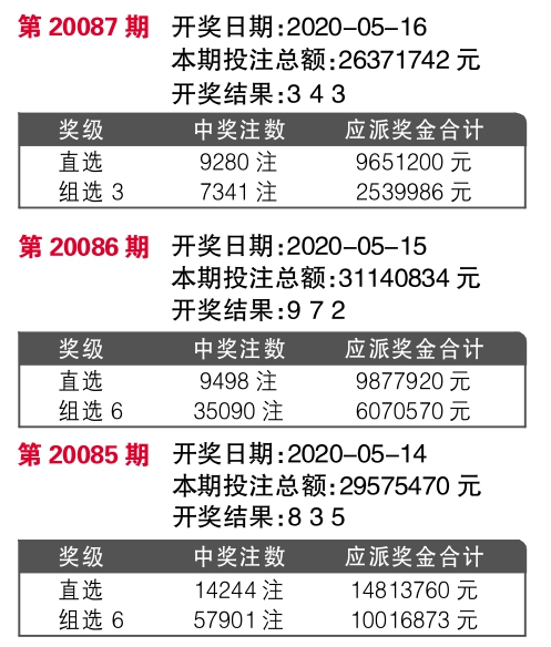777777788888888最快開獎