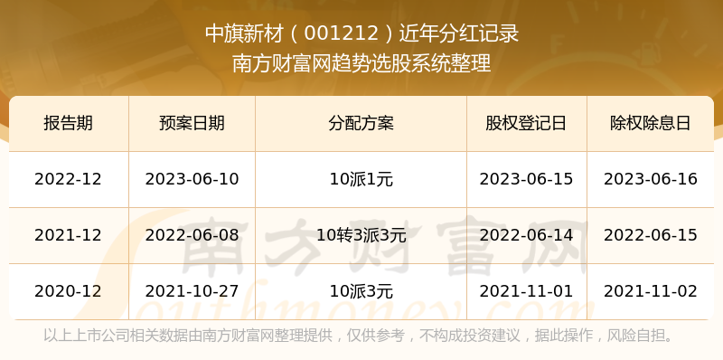 新澳門彩歷史開獎(jiǎng)記錄走勢(shì)圖表，澳門彩歷史開獎(jiǎng)記錄走勢(shì)圖表分析