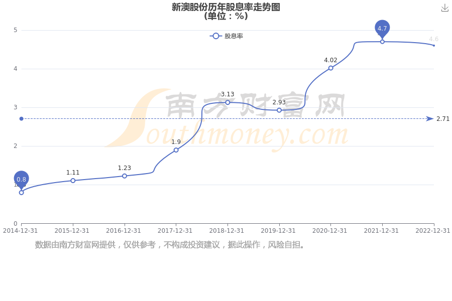 新澳2025資料深度解析，新澳2025資料深度解讀報(bào)告