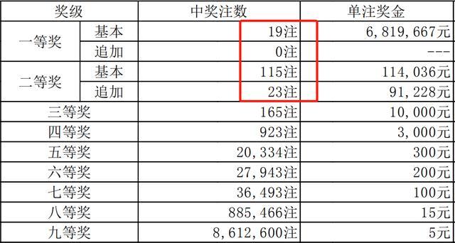 今期新澳門(mén)開(kāi)獎(jiǎng)結(jié)果記錄，澳門(mén)最新開(kāi)獎(jiǎng)結(jié)果記錄
