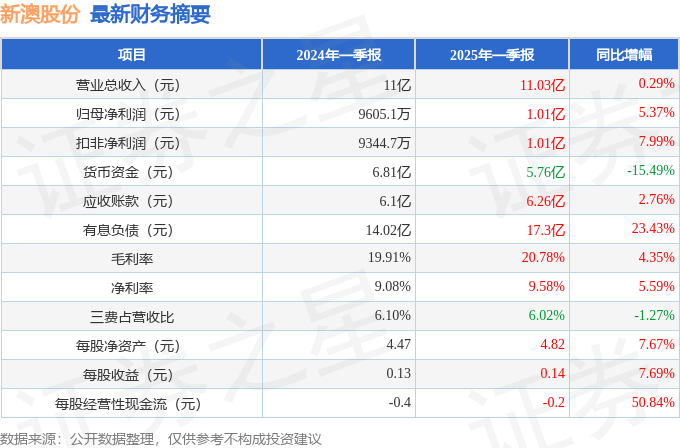 揭秘2025新澳精準(zhǔn)資料大全，深度解讀與解析，揭秘2025新澳精準(zhǔn)資料大全，深度解讀與全面解析