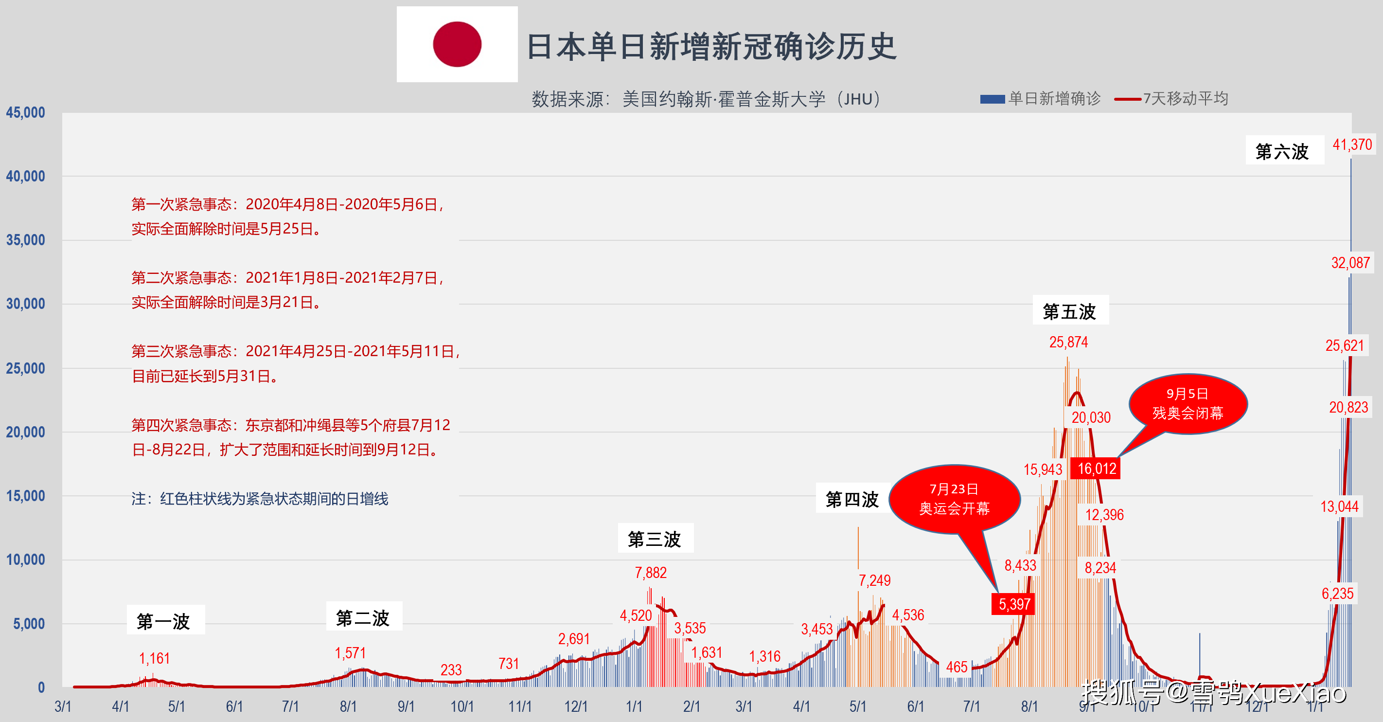 揭秘新澳門開獎歷史記錄走勢圖表，澳門開獎歷史記錄走勢圖表揭秘