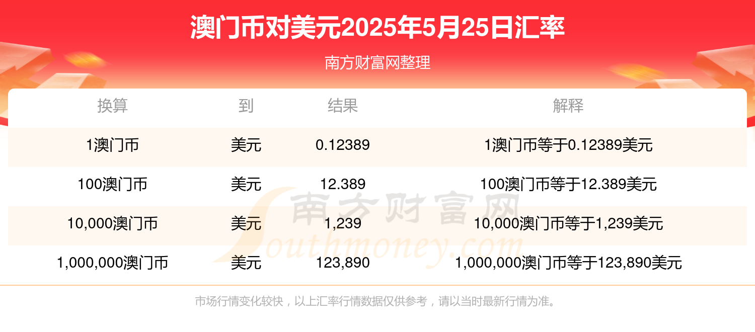 2025新澳門資料大全公開