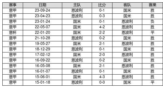 2025新奧歷史開獎(jiǎng)記錄49期香港