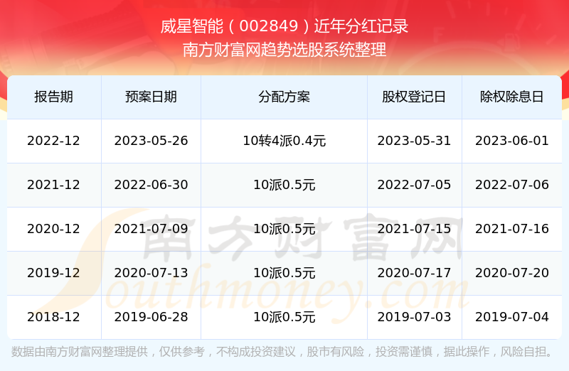 2025年新澳開獎記錄，2025年新澳開獎記錄全解析